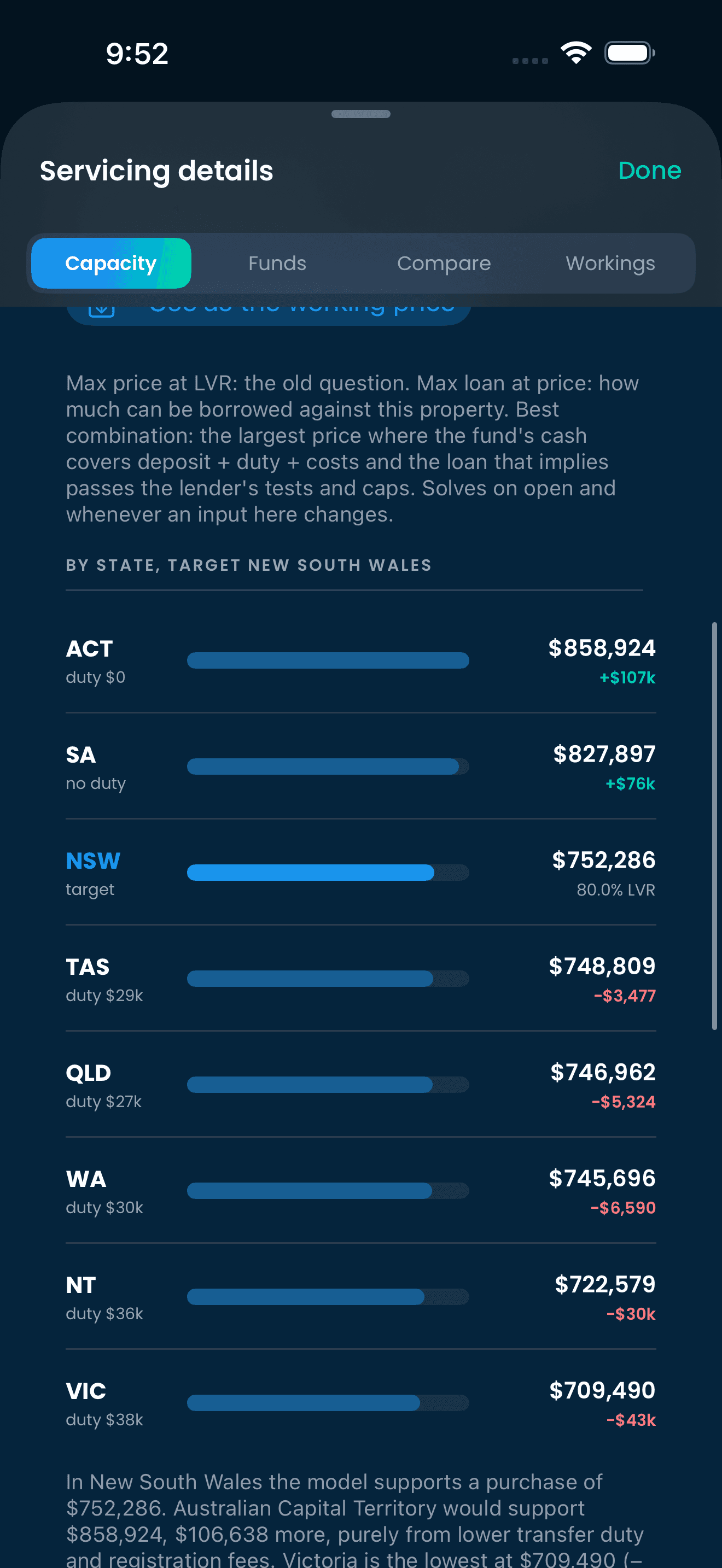 Sample price ladder from the capacity toolkit, ranking the maximum property price an example SMSF could support in each Australian state after duty and costs.